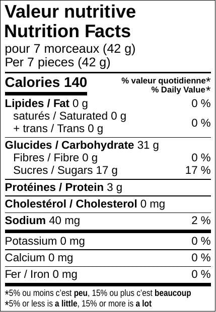 Nutrition Facts - Party Bear Cuba Libre
